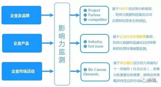 危机公关处理与舆情监测 微步大数据的技术服务双引擎
